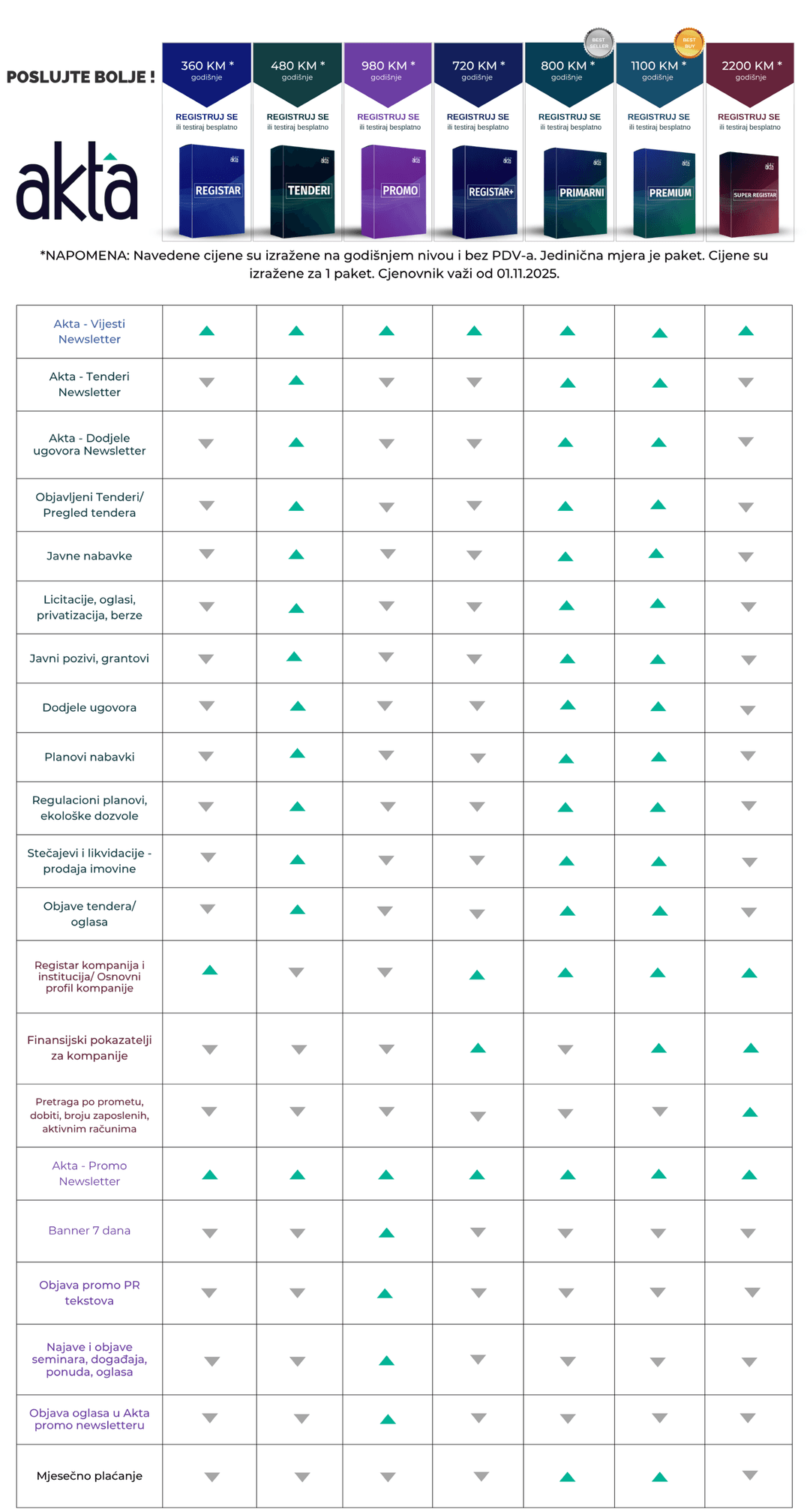 Cjenovnik usluga Akta.ba