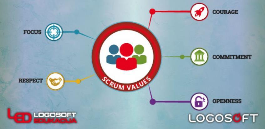 Agilno planiranje i procjenjivanje – SCRUM master i Product Owner