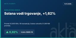 SASE