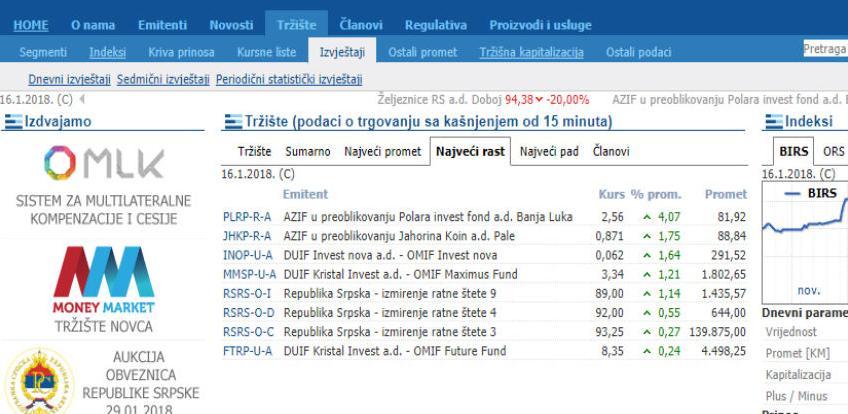 BLSE: Ostvaren promet od 182.774,45 KM
