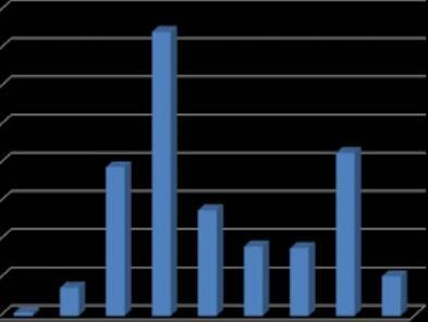 BLSE: Ostvaren je promet od 2.433.047,49 KM