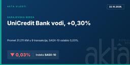SASE