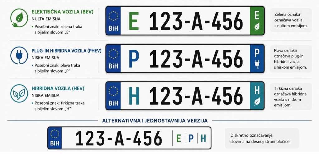 registarske tablice