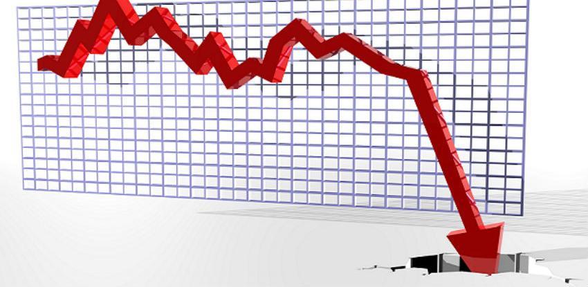 U martu ukupan promet industrije manji za 0,4 posto