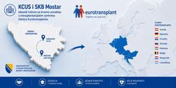 eurotransplant