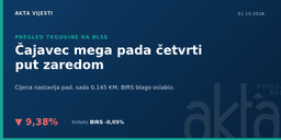berza BL