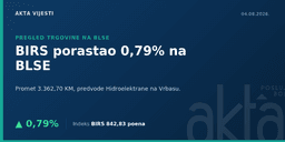 BLSE