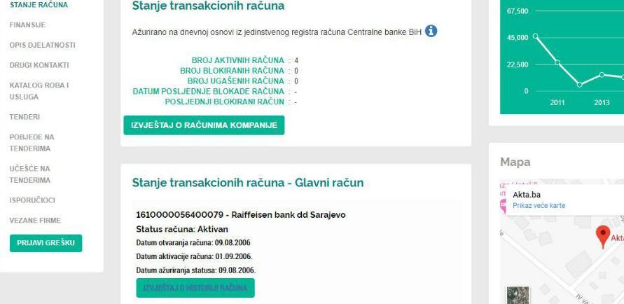 Akta.ba razvila uslugu koja će vam pomoći i olakšati proces naplate potraživanja