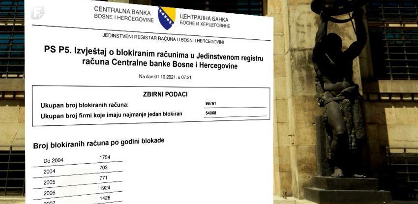 centralna banka 