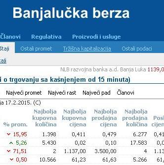 Sedmični promet na BLSE  67.201.774,76 KM
