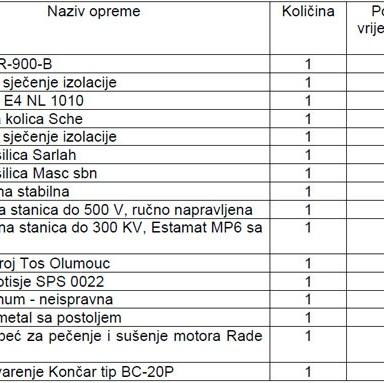 Slika
