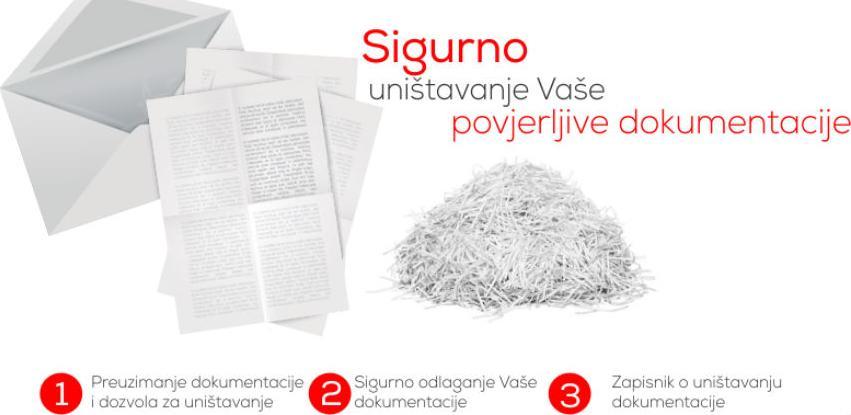 Sigurno uništavanje vaše povjerljive dokumentacije