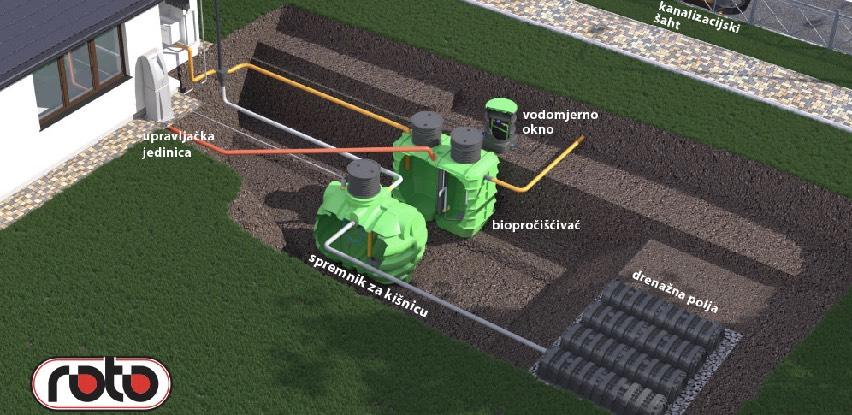 Rješenja za zaštitu okoliša