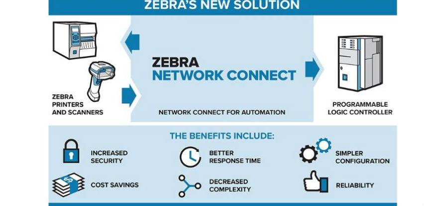 Neprimjetne i sigurne veze uz ŠPICA SYSTEMS