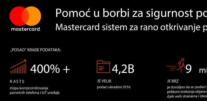 Mastercard predstavlja novi alat za banke za predviđanje prevara