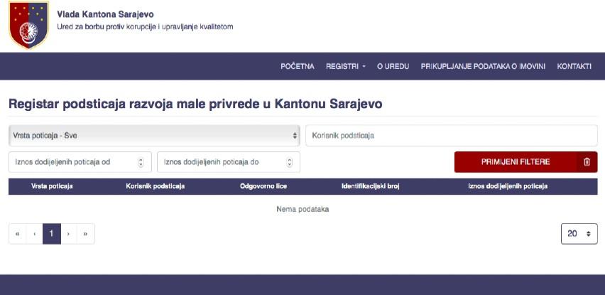 U funkciji registar poticaja maloj privredi i poljoprivredi Kantona Sarajevo