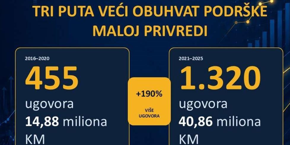 privreda