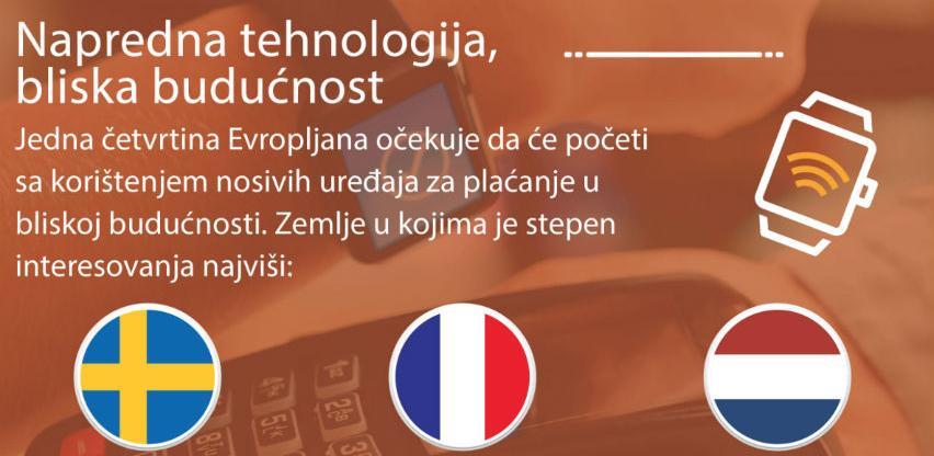 Više od 175 miliona Evropljana spremno da plaća nosivim uređajima