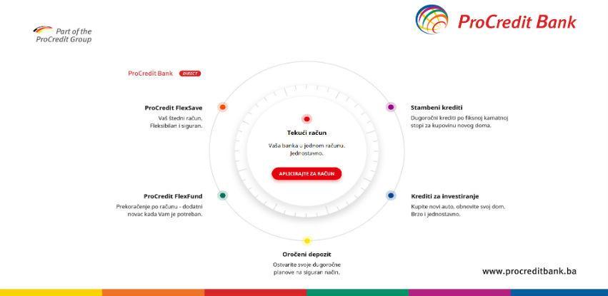 Nova web platforma ProCredit Bank za rad sa fizičkim licima