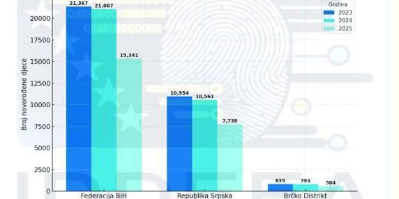 Statistika