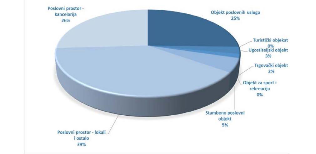 U Sarajevskoj općini Centar plaćeno najskuplje garažno mjesto u FBIH