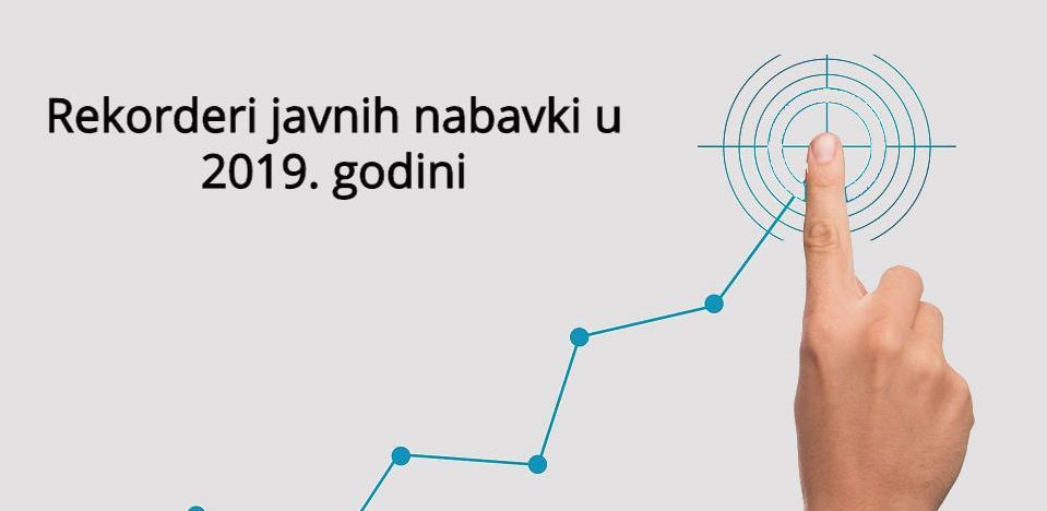 Pogledajte koje firme su dobile najveći broj ugovora u 2019. godini
