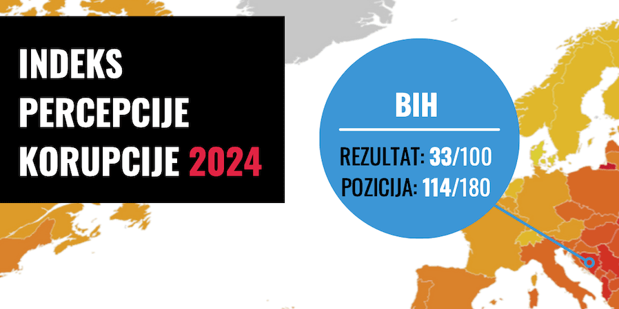 index korupcije