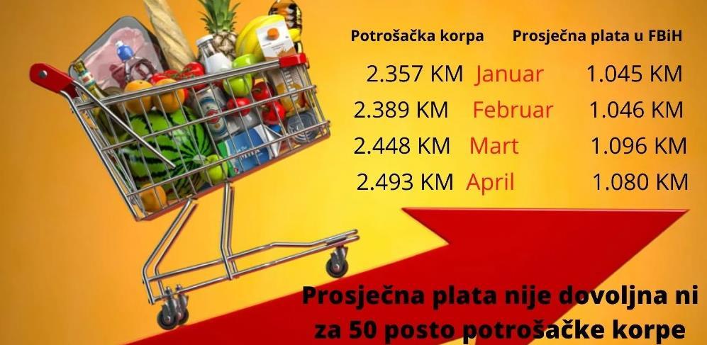 POTROŠAČKA KORPA