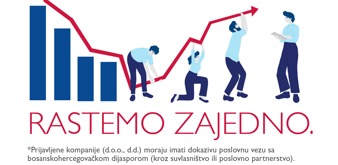 USAID Diaspora Invest raspisao poziv za tehničku podršku kompanijama