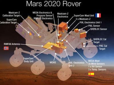 MOXIE će proizvoditi kiseonik za put na Mars
