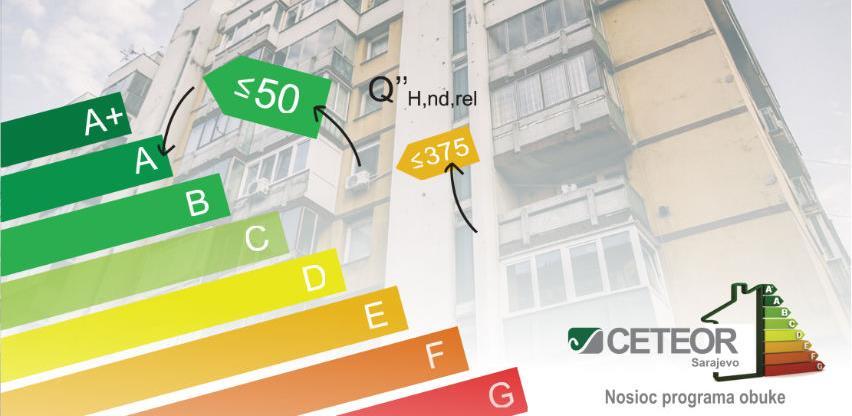 CETEOR Sarajevo vas poziva na program obuke energijskih auditora i certifikatora