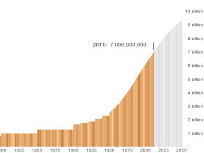 Želite znati koji ste po redu stanovnik Zemlje?