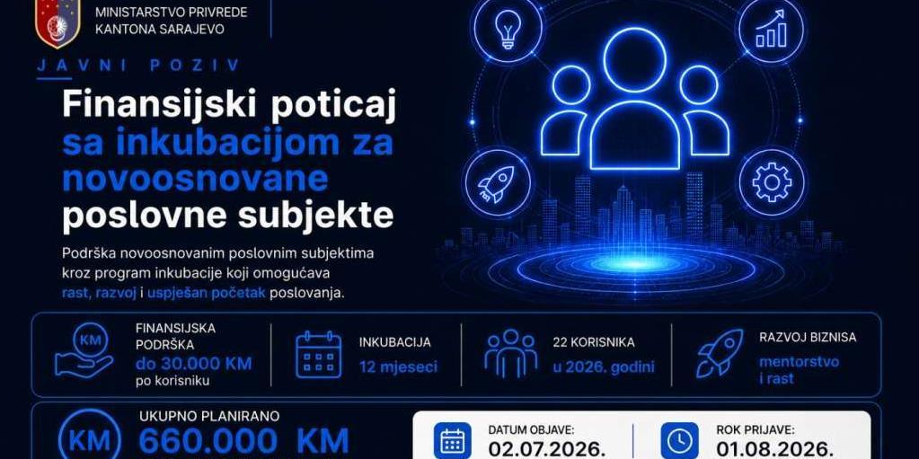 ministarstvo privrede poticaji