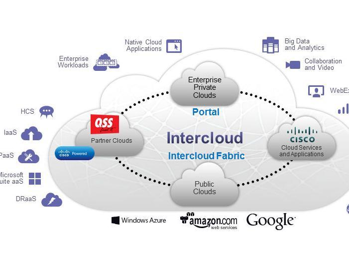 QSS među 60 vodećih svjetskih Cloud kompanija u Cisco Intercloud mreži