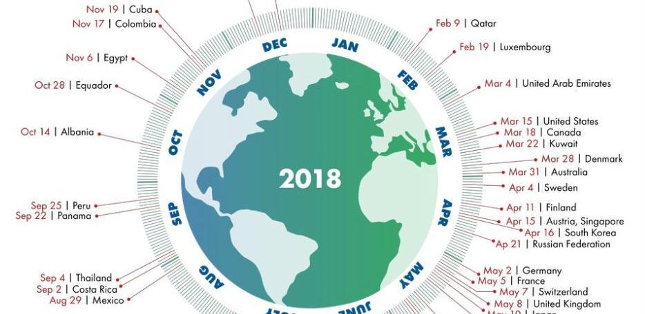 Od augusta 2018. godine živimo na ekološki dug!