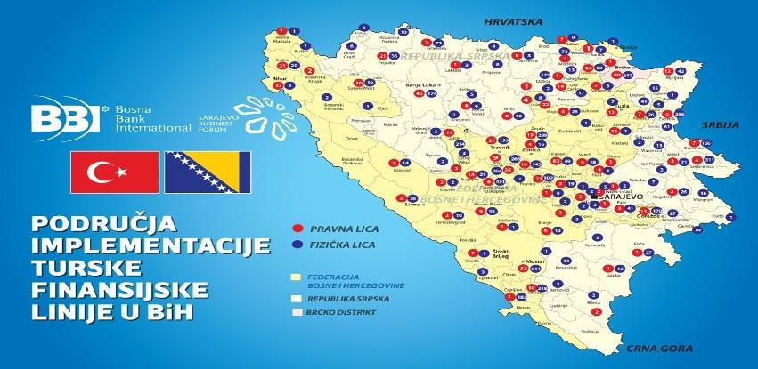 Turska finansijska linija ekonomski je podržala više od 27.000 građana BiH