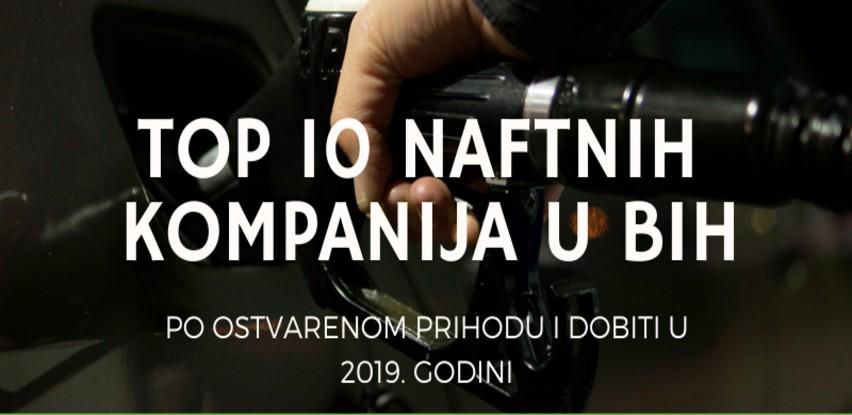 Analiza Top 10: Ove naftne kompanije su najbolje poslovale u 2019.