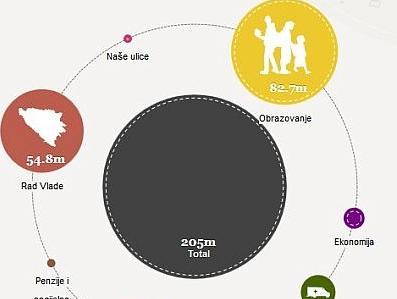 Porezni kalkulator bilježi oko 20.000 posjeta od kraja oktobra