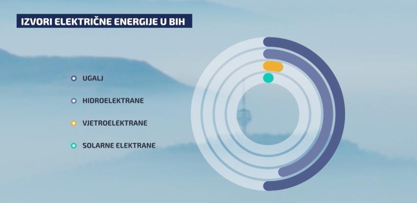 Izvori el. energije