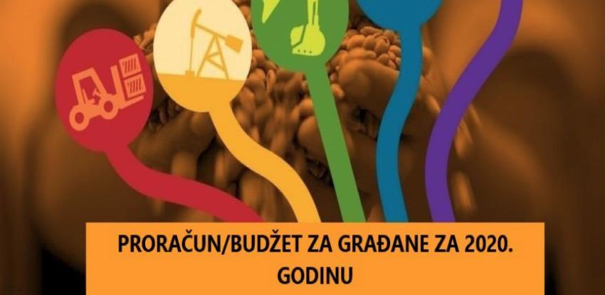 Budžet FBiH za građane za 2020. godinu iznosi 4,9 milijardi KM