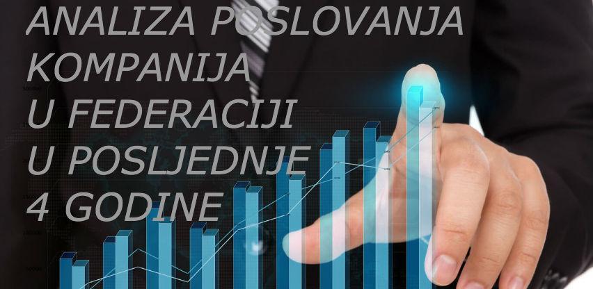 Profitabilnost kompanija u Federaciji u porastu posljednje četiri godine