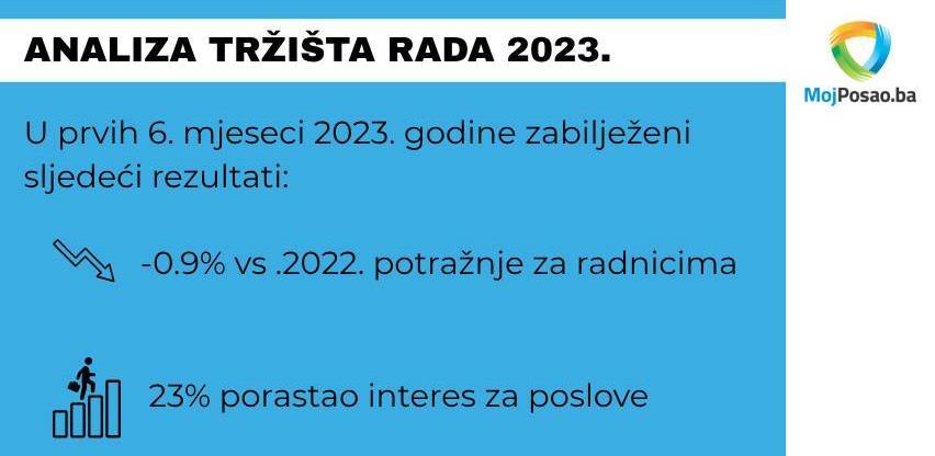 analiza