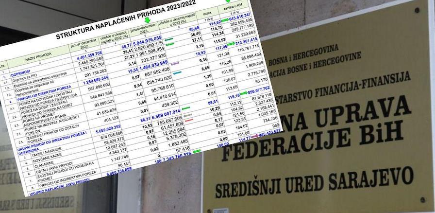 porezna