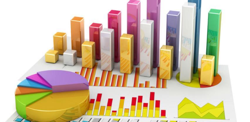 Krajem oktobra u BiH 401.342 nezaposlene osobe