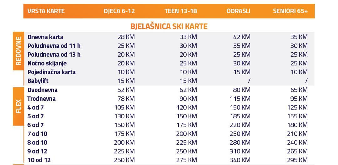skijaške karte
