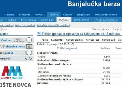 BLSE:Ostvaren promet od 365.209 KM