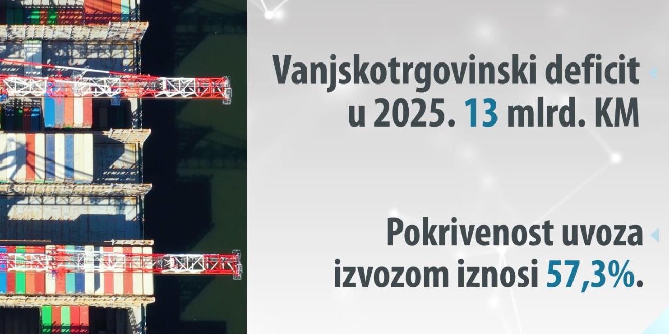 izvoz