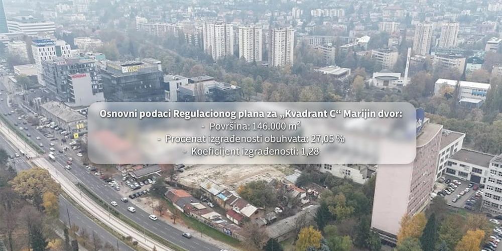 urbanizam