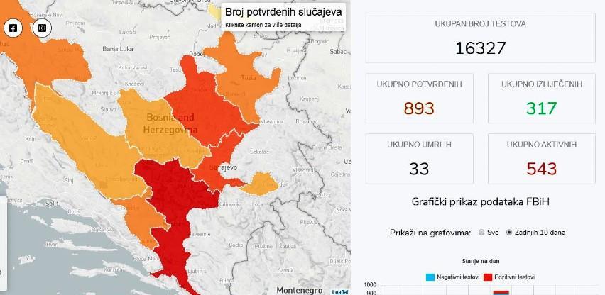Vladin geoportal napravljen besplatno, imat će funkciju i nakon pandemije
