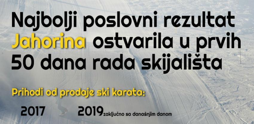 Jahorina opet u samom vrhu zimskih destinacija
